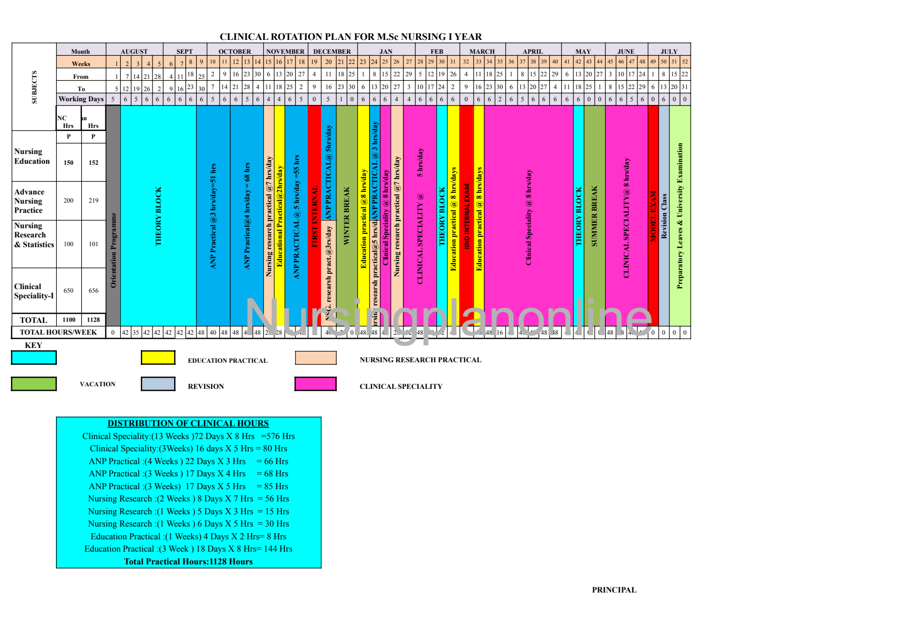 CLINICAL ROTATION PLAN- M.Sc. NURSING FIRST YEAR - Nursing Plan Online