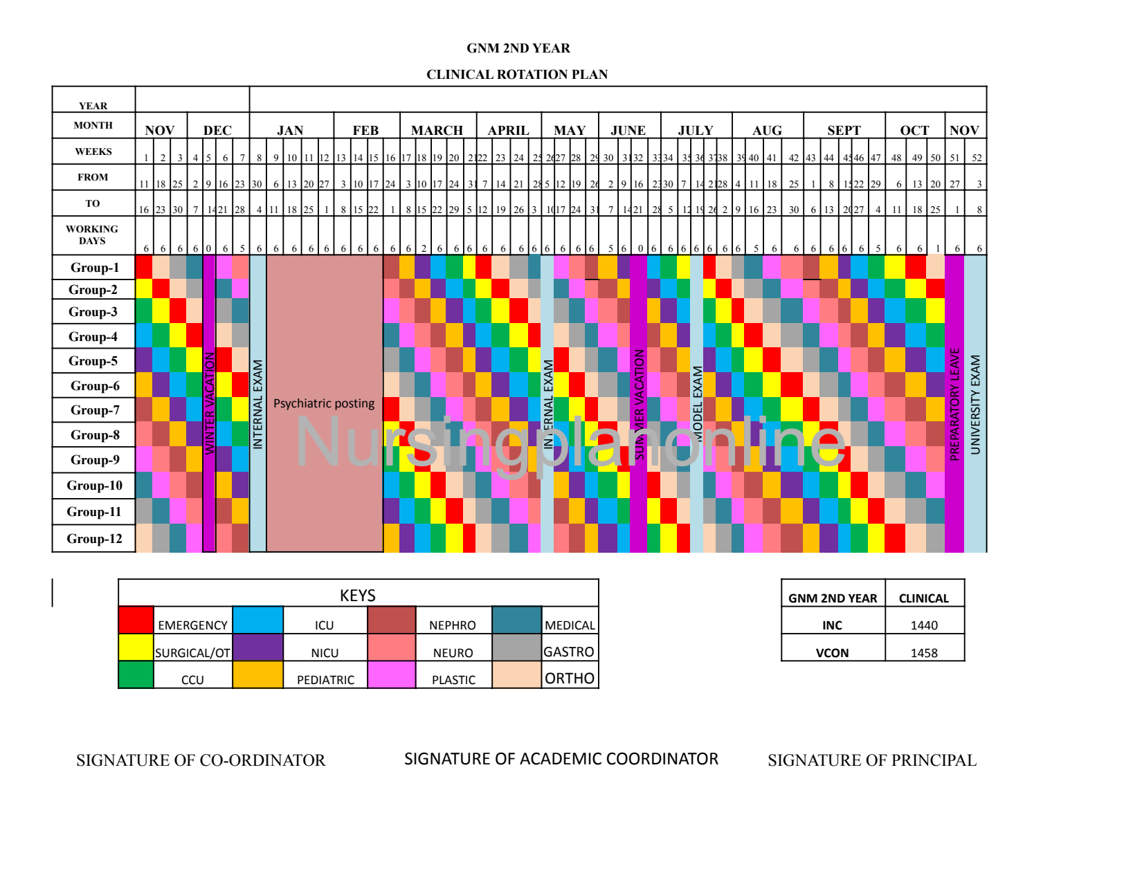 CLINICAL ROTATION PLAN- G.N.M. SECOND YEAR - Nursing Plan Online