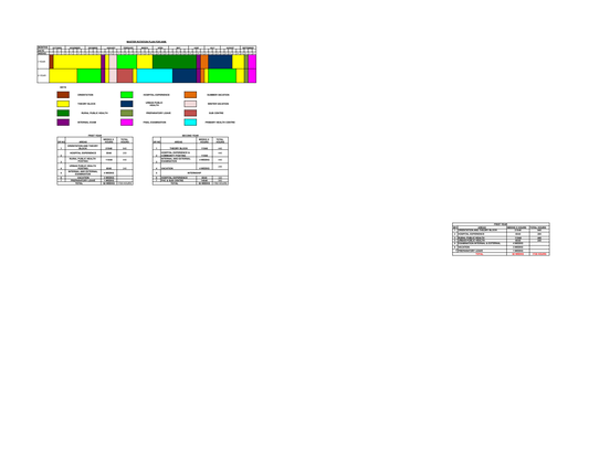 MASTER ROTATION PLAN- A.N.M. FIRST AND SECOND YEAR - Nursing Plan Online
