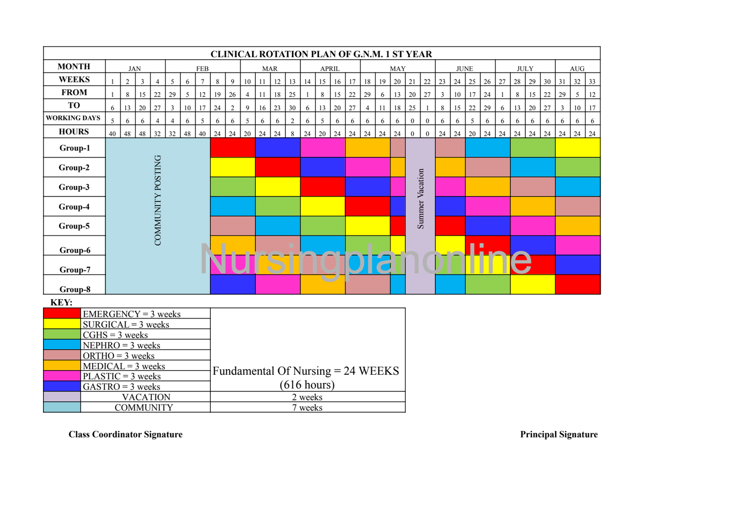 CLINICAL ROTATION PLAN- G.N.M. FIRST YEAR - Nursing Plan Online