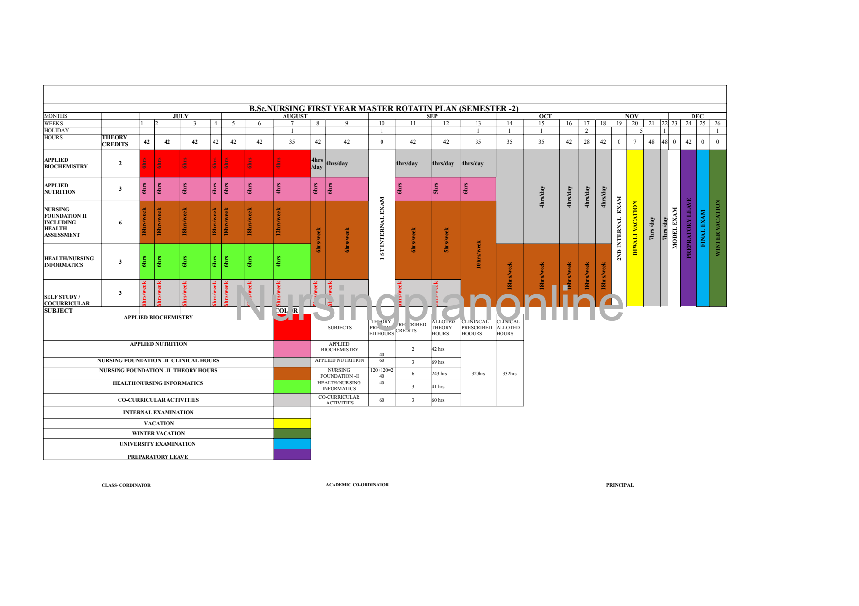 MASTER ROTATION PLAN- B.SC. FIRST YEAR SECOND SEMESTER - Nursing Plan Online