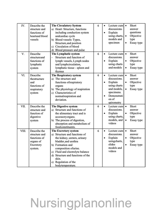 COURSE PLAN- ANATOMY AND PHYSIOLOGY INCLUDING MICROBIOLOGY FOR G.N.M. FIRST YEAR - Nursing Plan Online