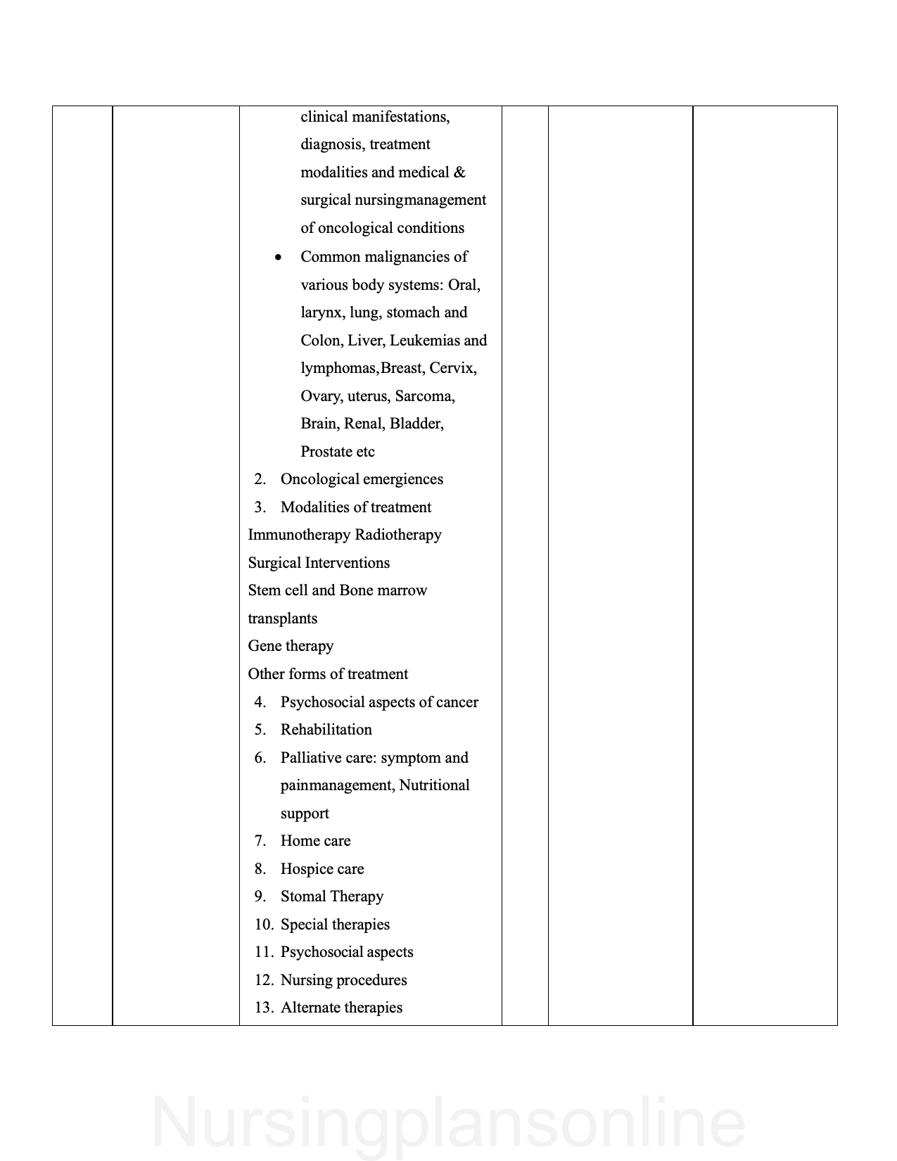 COURSE PLAN- MEDICAL SURGICAL NURSING II FOR G.N.M. SECOND YEAR - Nursing Plan Online