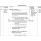 COURSE PLAN- MIDWIFERY/ OBSTETRIC AND GYNECOLOGICAL NURSING B.Sc. NURSING THIRD YEAR FIFTH SEMESTER - Nursing Plan Online