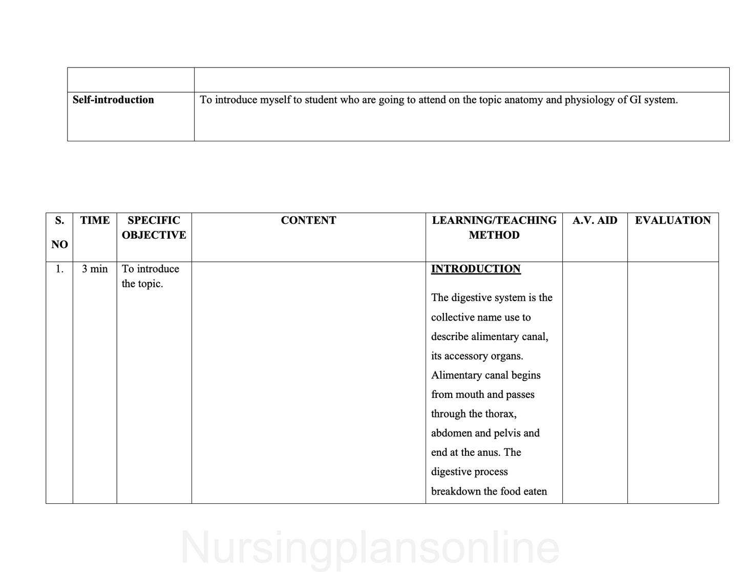 LESSON PLAN- REVIEW OF ANATOMY AND PHYSIOLOGY OF GI SYSTEM