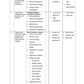 COURSE PLAN- MEDICAL SURGICAL NURSING I FOR G.N.M. SECOND YEAR - Nursing Plan Online