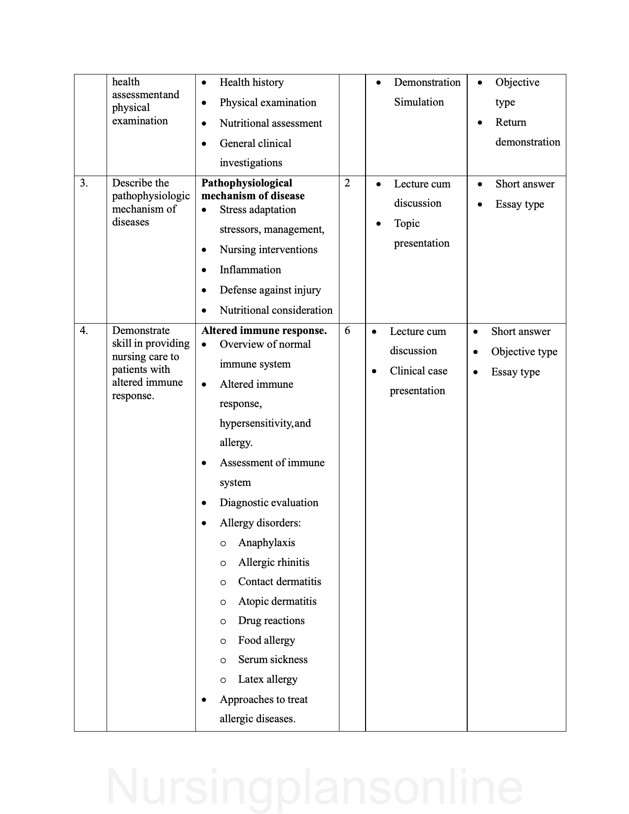 COURSE PLAN- MEDICAL SURGICAL NURSING I FOR G.N.M. SECOND YEAR - Nursing Plan Online
