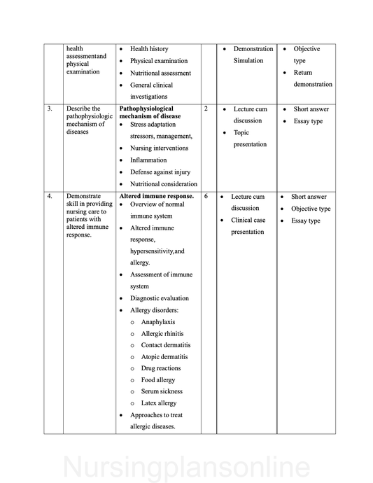 COURSE PLAN- MEDICAL SURGICAL NURSING I FOR G.N.M. SECOND YEAR - Nursing Plan Online