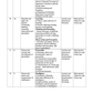 COURSE PLAN- PSYCHOLOGY AND SOCIOLOGY FOR G.N.M. FIRST YEAR - Nursing Plan Online