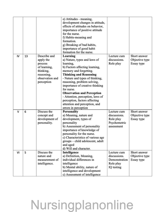 COURSE PLAN- PSYCHOLOGY AND SOCIOLOGY FOR G.N.M. FIRST YEAR - Nursing Plan Online