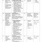 COURSE PLAN- COMMUNITY HELATH NURSING FOR G.N.M. FIRST YEAR - Nursing Plan Online