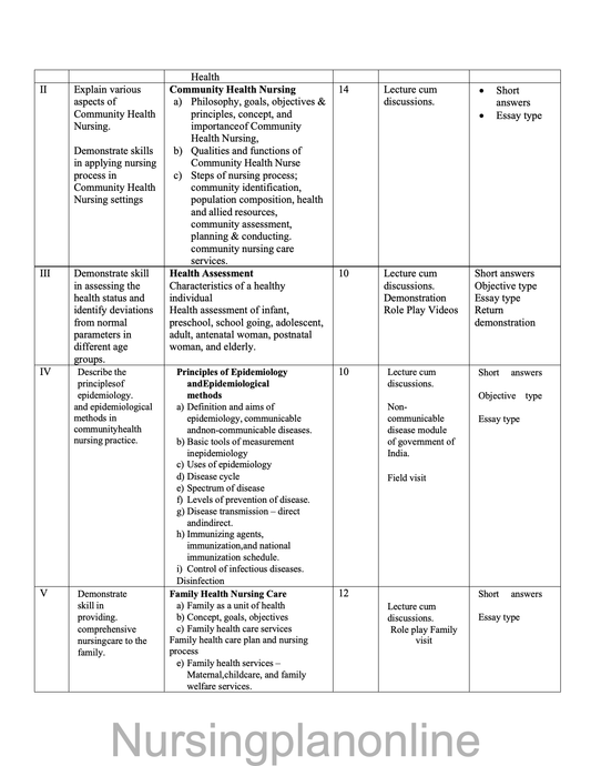 COURSE PLAN- COMMUNITY HELATH NURSING FOR G.N.M. FIRST YEAR - Nursing Plan Online
