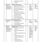 COURSE PLAN- COMMUNITY HEALTH NURSING FOR G.N.M. THIRD YEAR - Nursing Plan Online