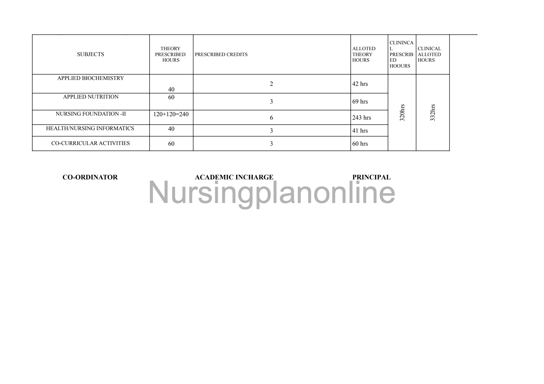 ACADEMIC CALENDAR- B.Sc. NURSING FIRST YEAR SECOND SEMESTER - Nursing Plan Online
