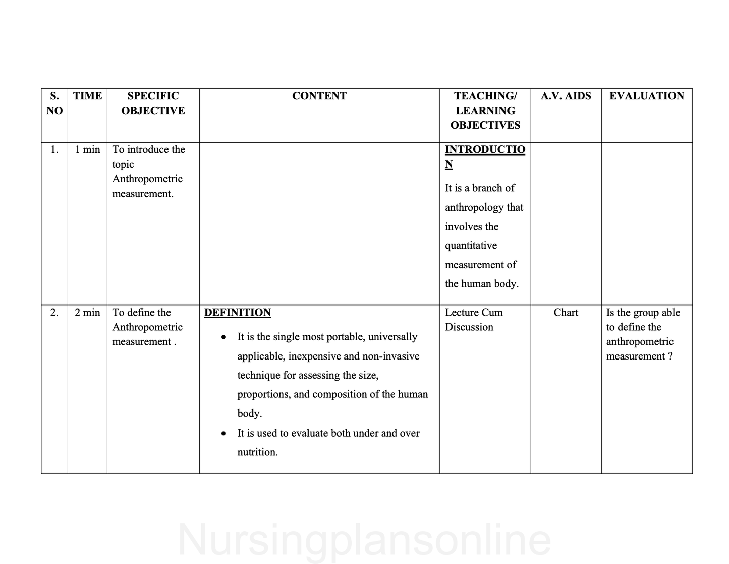 LESSON PLAN- ANTHROPOMETRIC MEASURES IN CHILDREN - Nursing Plan Online