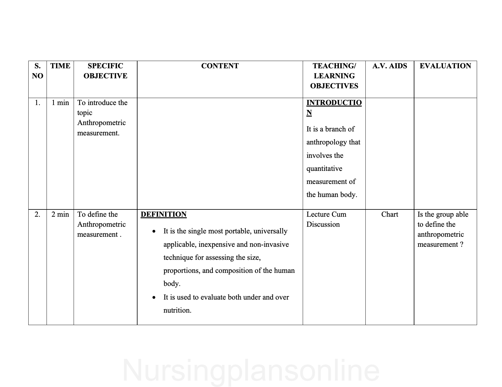 LESSON PLAN- ANTHROPOMETRIC MEASURES IN CHILDREN - Nursing Plan Online