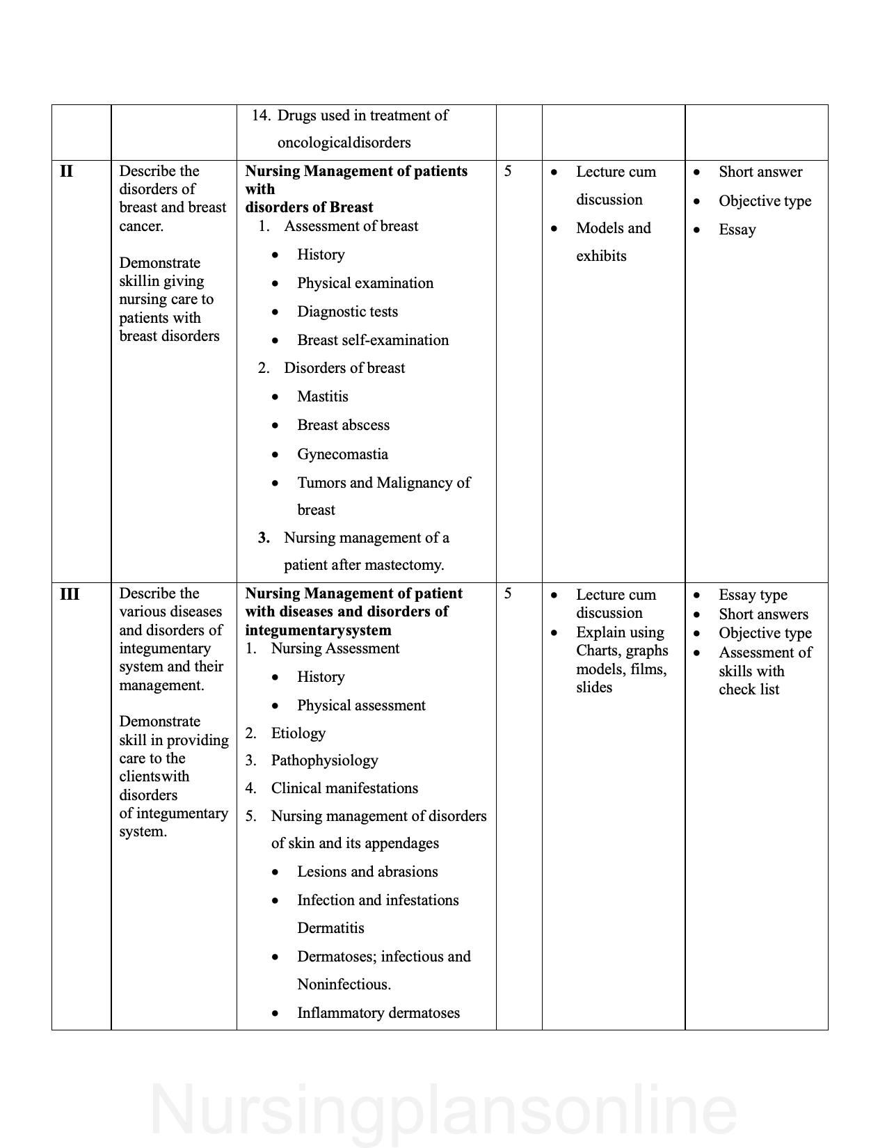 COURSE PLAN- MEDICAL SURGICAL NURSING II FOR G.N.M. SECOND YEAR - Nursing Plan Online