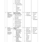 COURSE PLAN- MEDICAL SURGICAL NURSING I FOR G.N.M. SECOND YEAR - Nursing Plan Online