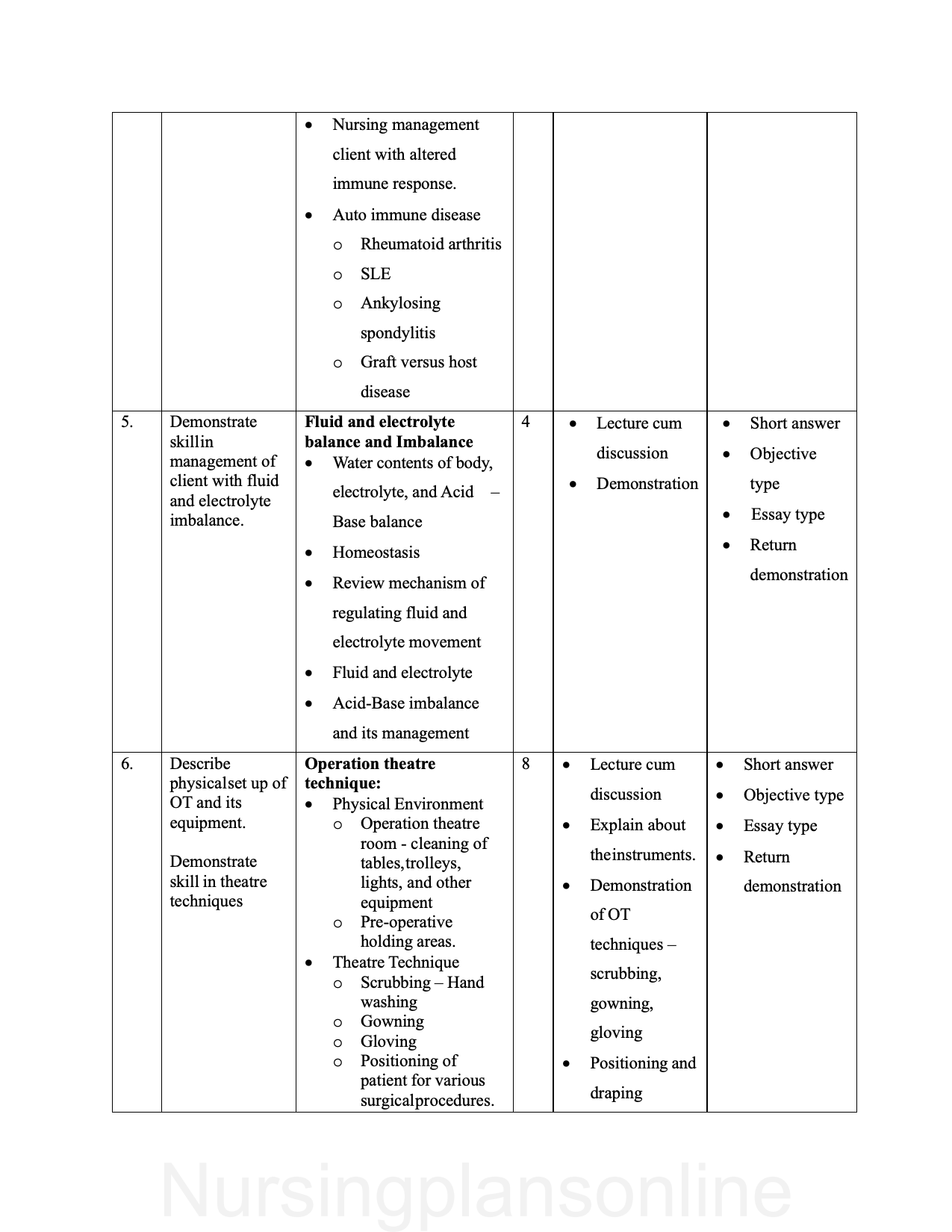 COURSE PLAN- MEDICAL SURGICAL NURSING I FOR G.N.M. SECOND YEAR - Nursing Plan Online