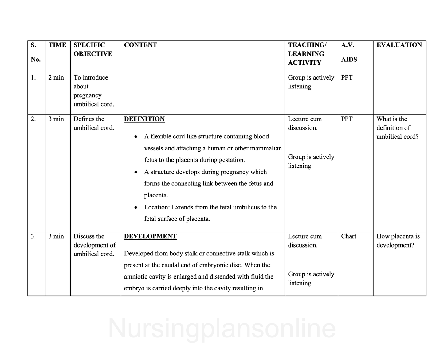 LESSON PLAN- UMBILICAL CORD ABNORMALITY