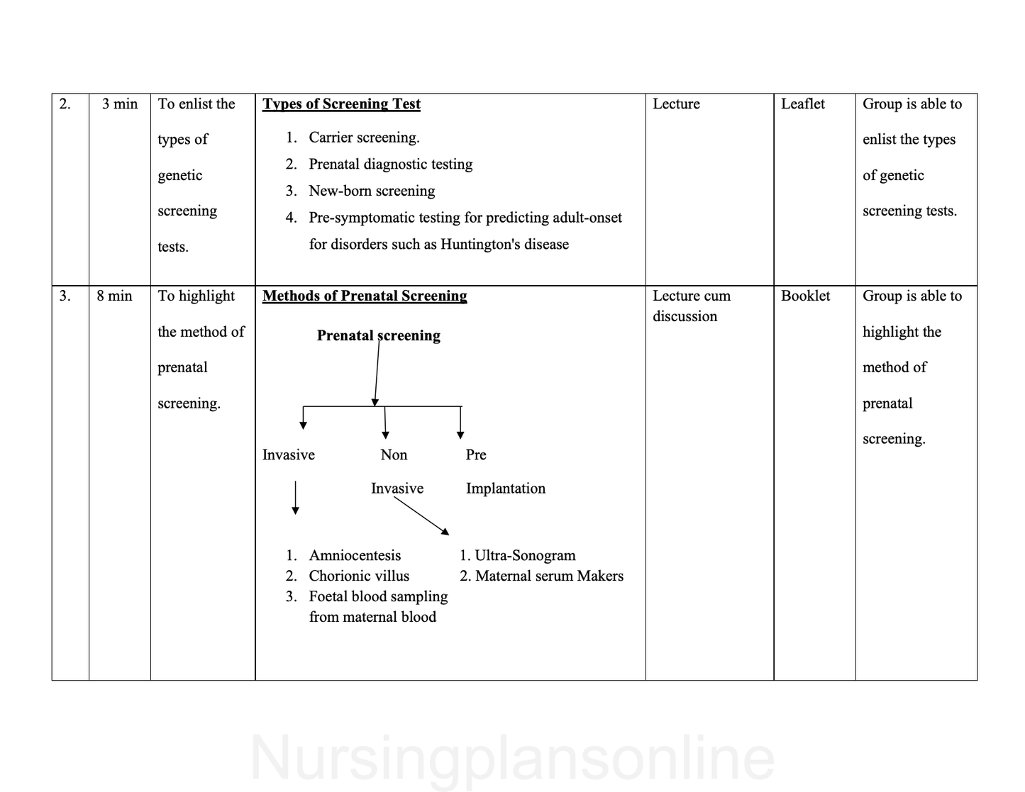 LESSON PLAN- GENETIC  SCREENING AND GENETIC COUNSELING