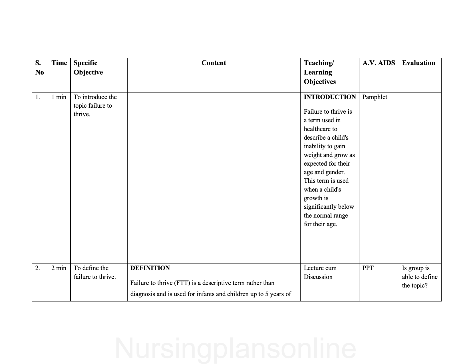 LESSON PLAN- FAILURE TO THRIVE - Nursing Plan Online
