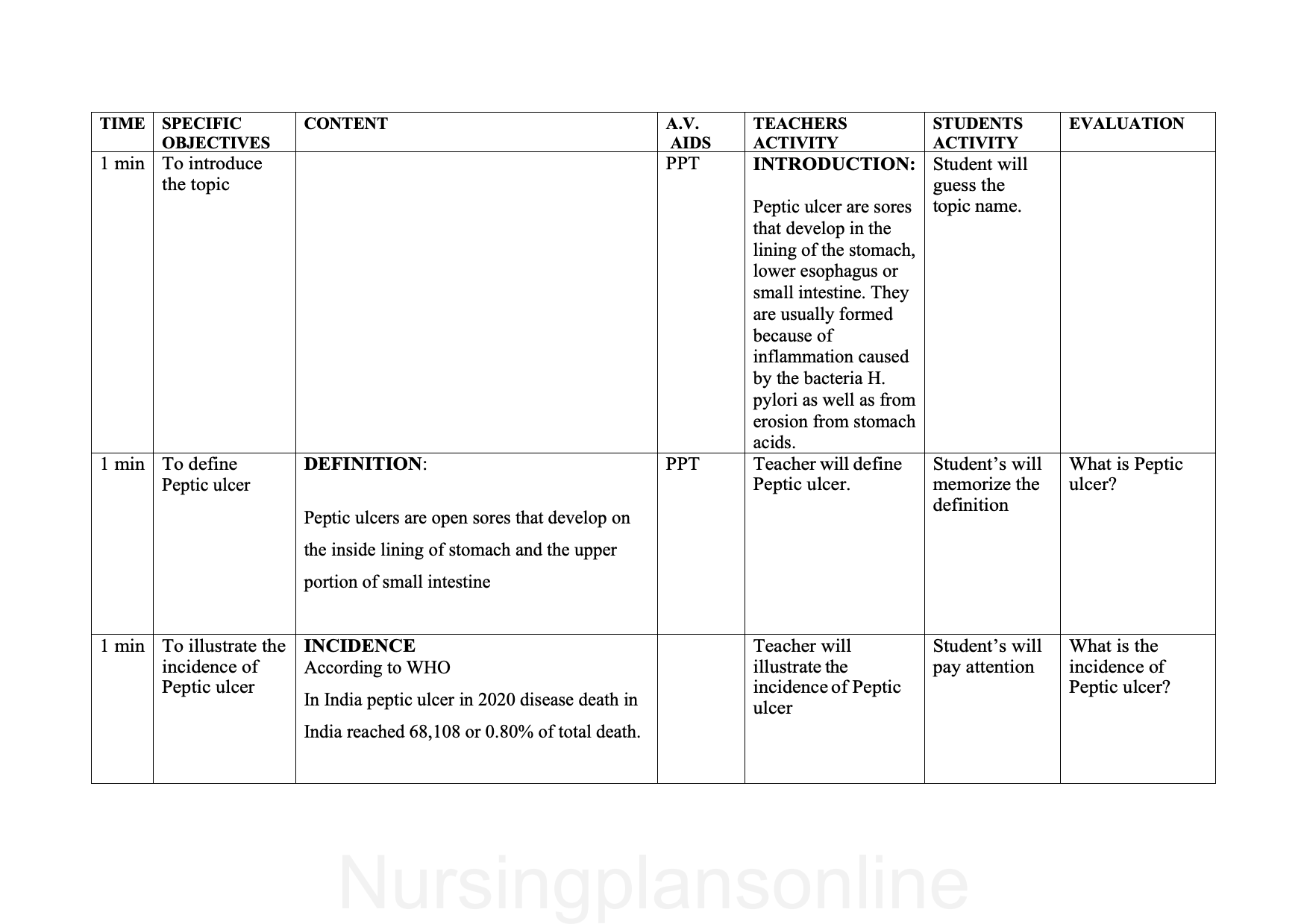 LESSON PLAN- PEPTIC ULCER - Nursing Plan Online