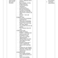 COURSE PLAN- NURSING FOUNDATION FOR G.N.M. FIRST YEAR - Nursing Plan Online