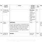LESSON PLAN- BABY ON VENTILATOR - Nursing Plan Online