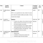 LESSON PLAN- NICU/ PICU