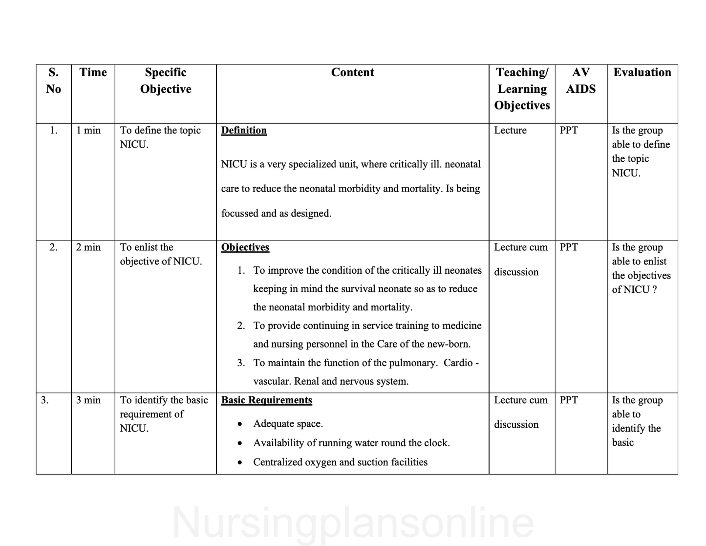 LESSON PLAN- NICU/ PICU