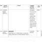 LESSON PLAN- MATERNAL DEPRIVATION - Nursing Plan Online