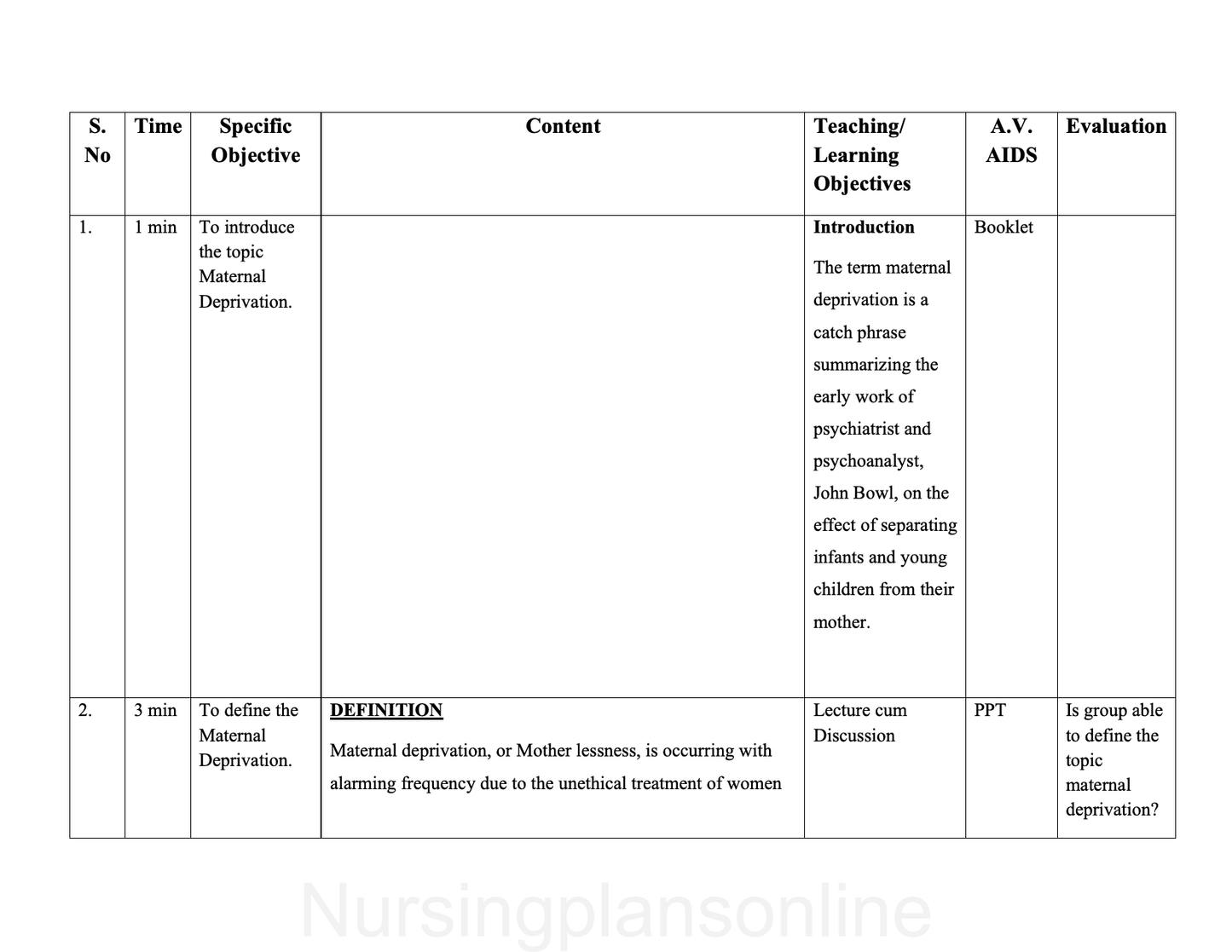 LESSON PLAN- MATERNAL DEPRIVATION - Nursing Plan Online