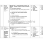 COURSE PLAN- MIDWIFERY/ OBSTETRIC AND GYNECOLOGICAL NURSING B.Sc. NURSING THIRD YEAR FIFTH SEMESTER - Nursing Plan Online