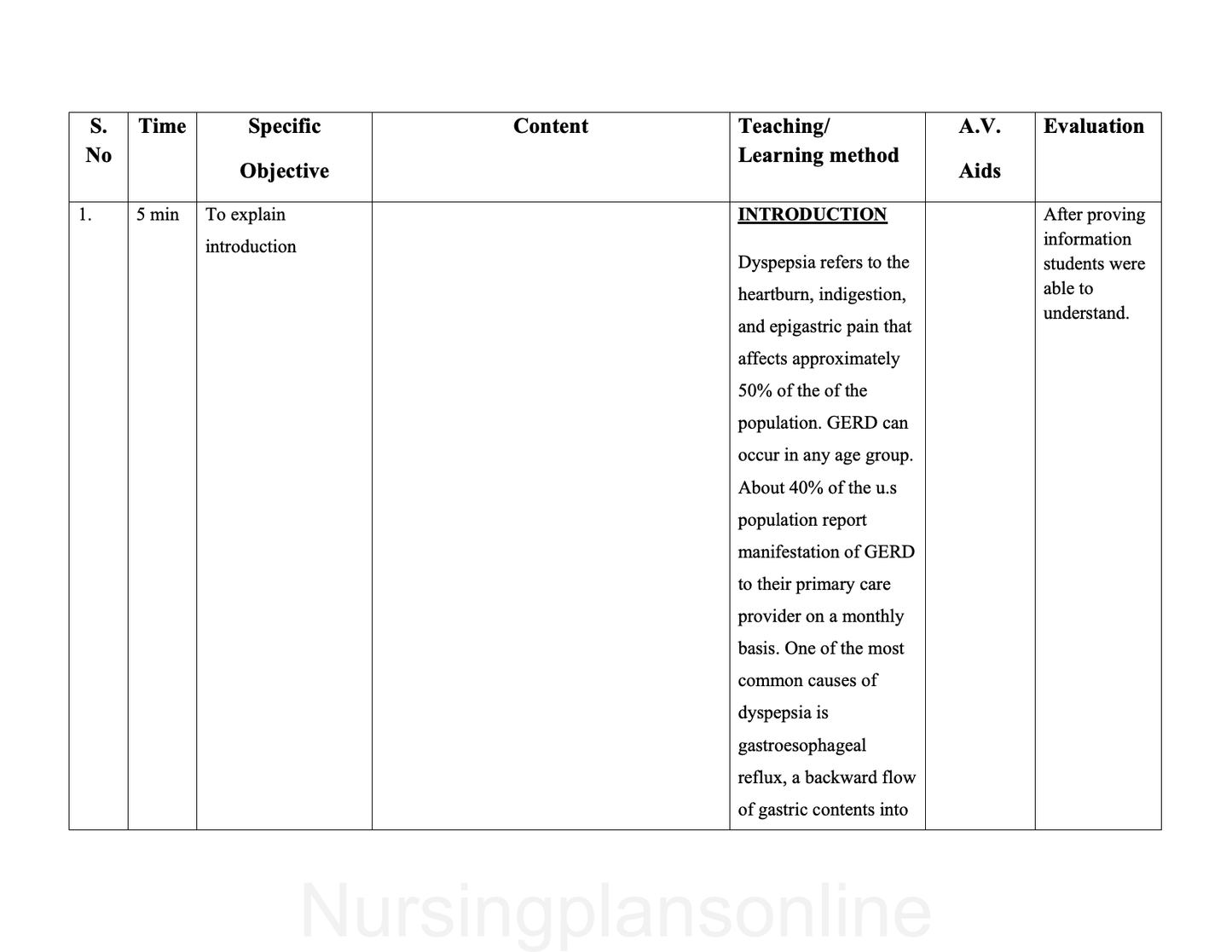 LESSON PLAN- GASTRO ESOPHAGEAL REFLUX DISORDER