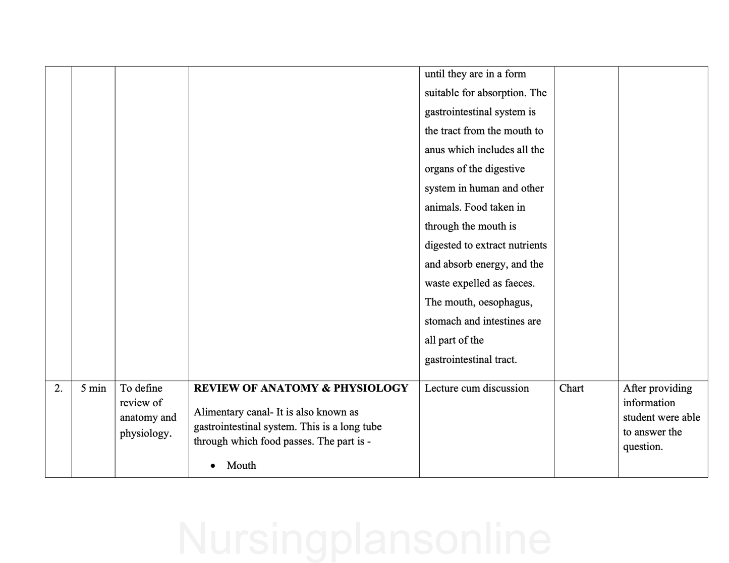 LESSON PLAN- REVIEW OF ANATOMY AND PHYSIOLOGY OF GI SYSTEM
