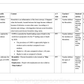 LESSON PLAN- BRONCHITIS - Nursing Plan Online