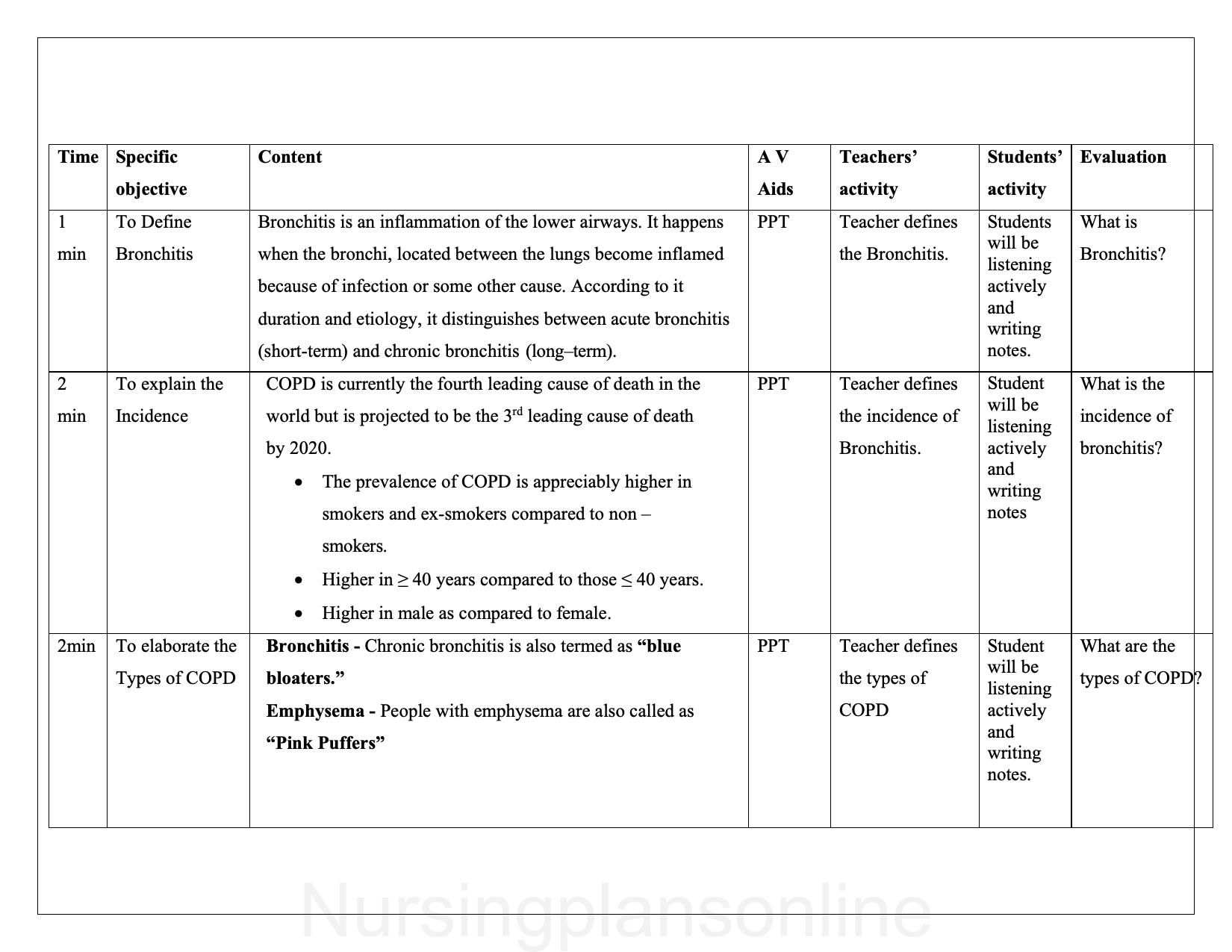 LESSON PLAN- BRONCHITIS - Nursing Plan Online