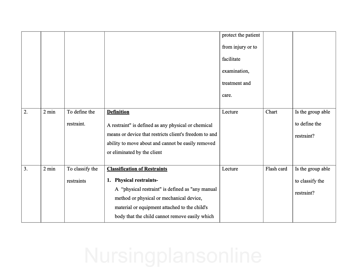 LESSON PLAN- APPLICATION AND USE OF RESTRAINTS