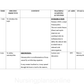 LESSON PLAN- OSTEOMYELITIS