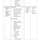 COURSE PLAN- CHILD HEALTH NURSING  FOR G.N.M. SECOND YEAR - Nursing Plan Online
