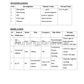NURSING CARE PLAN- PRE-ECLAMPSIA WITH THEORY APPLICATION