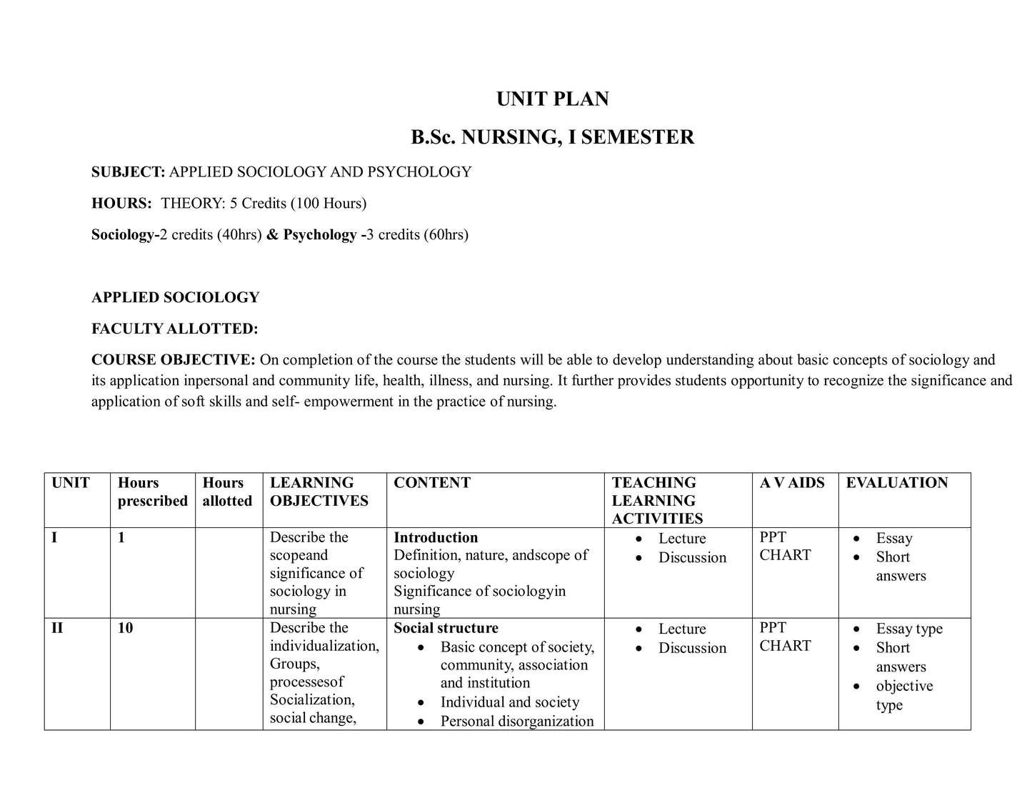 UNIT PLAN  FOR B.Sc. NURSING I SEMESTER--Applied Sociology And Psychology - Nursing Plan Online