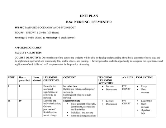 UNIT PLAN  FOR B.Sc. NURSING I SEMESTER--Applied Sociology And Psychology - Nursing Plan Online