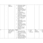 UNIT PLAN  FOR B.Sc. NURSING I SEMESTER--Applied Sociology And Psychology - Nursing Plan Online