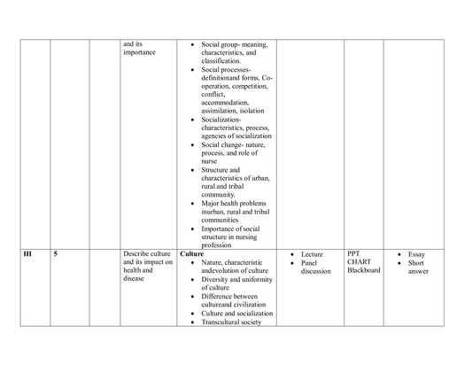 UNIT PLAN  FOR B.Sc. NURSING I SEMESTER--Applied Sociology And Psychology - Nursing Plan Online