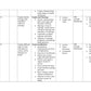 UNIT PLAN  FOR B.Sc. NURSING I SEMESTER--Applied Sociology And Psychology - Nursing Plan Online