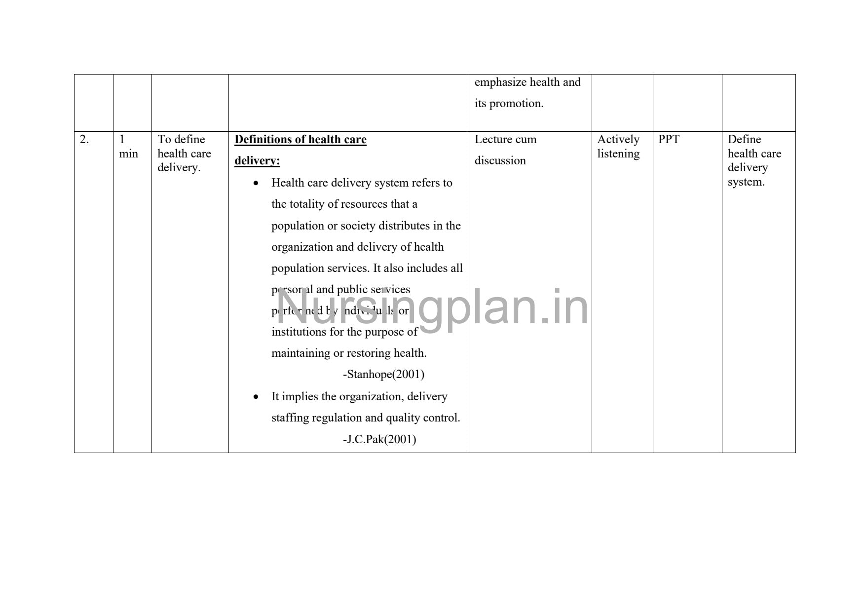 Health Care Delivery System in India Lesson Plan for Effective Learning - Nursing Plan Online