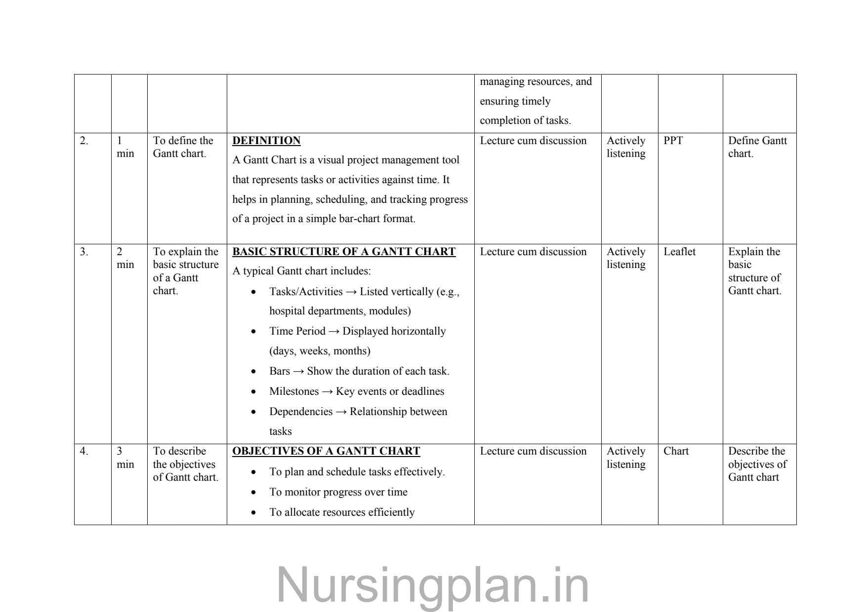 Gantt chart lesson plan