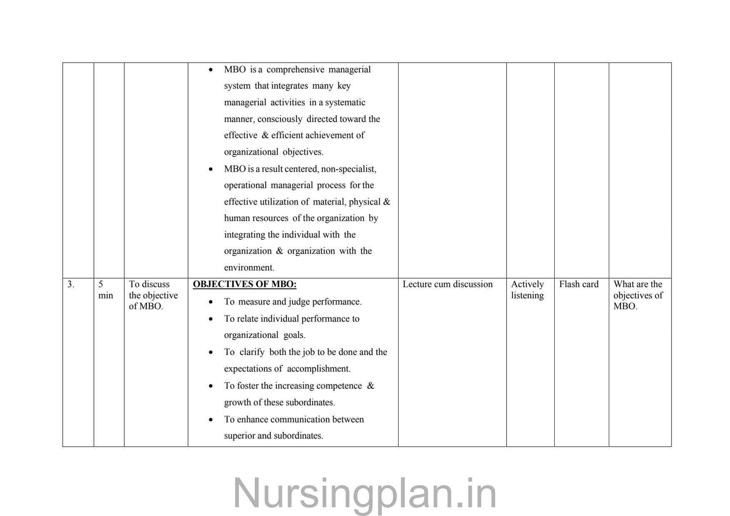 Management by objective (MOB) lesson plan